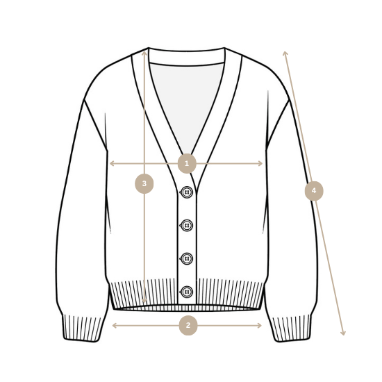How we measure image