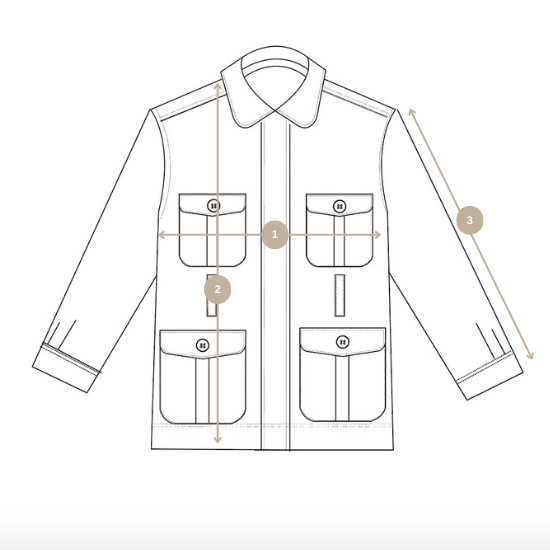 How we measure image