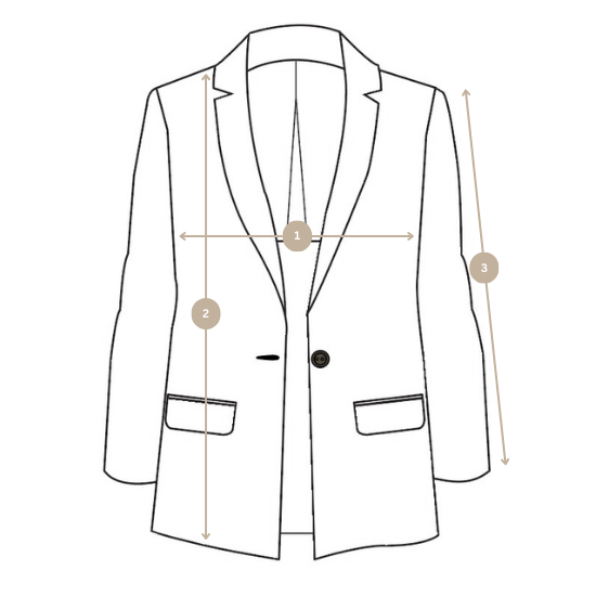 How we measure image