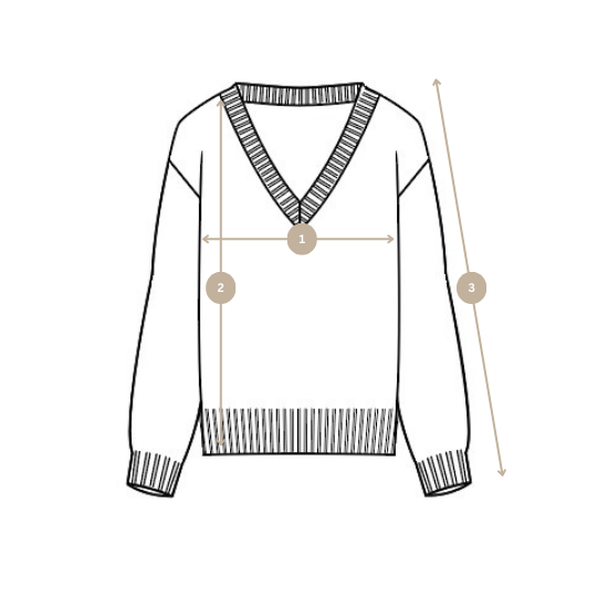 How we measure image