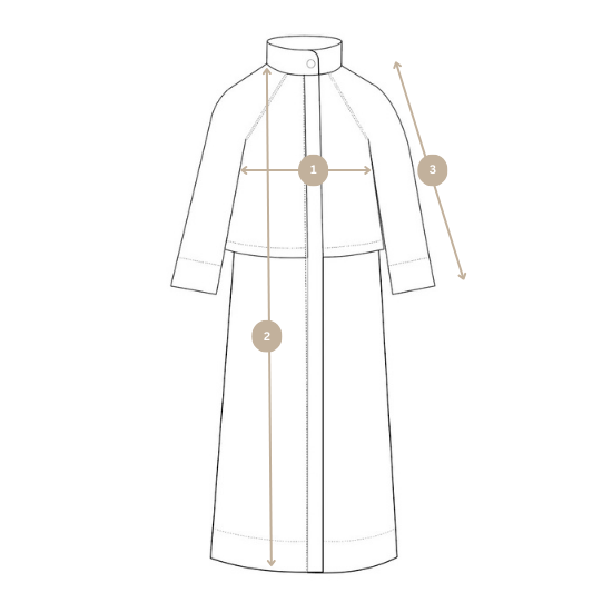 How we measure image