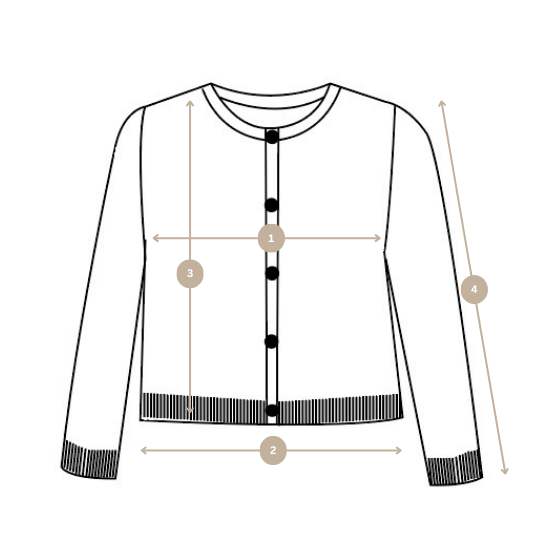 How we measure image