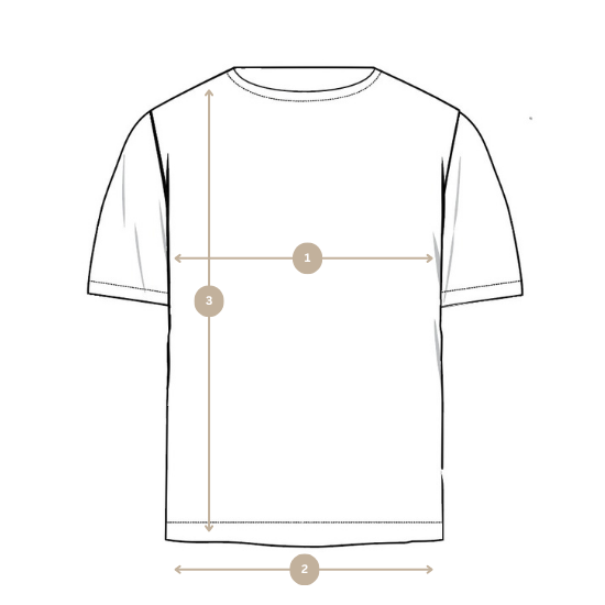 How we measure image