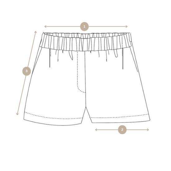 How we measure image