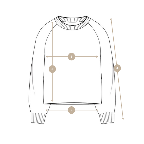 How we measure image
