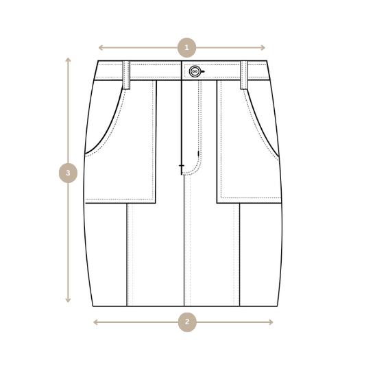 How we measure image