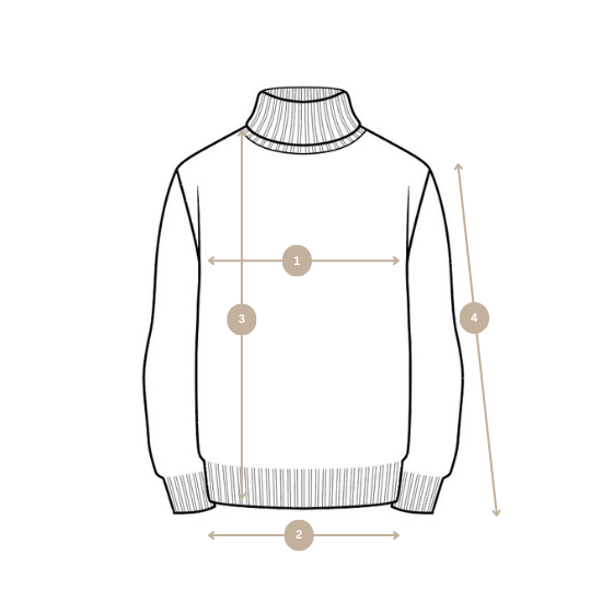 How we measure image