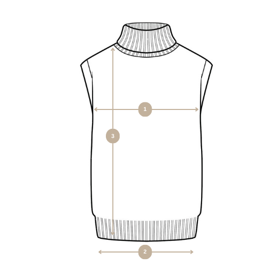 How we measure image