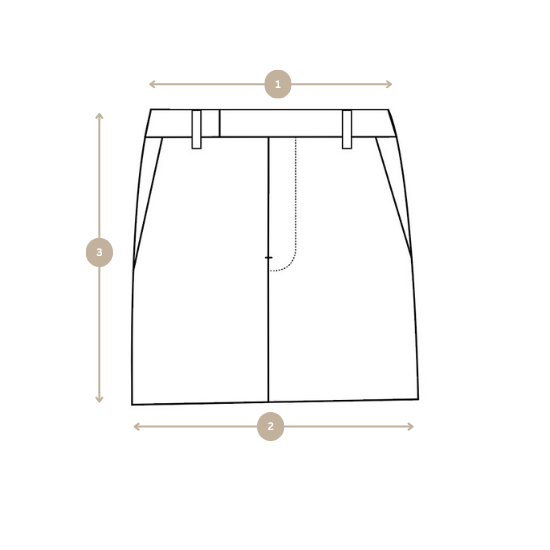 How we measure image