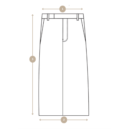 How we measure image