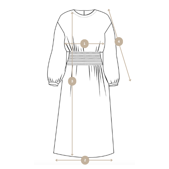 How we measure image