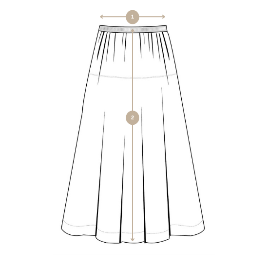 How we measure image