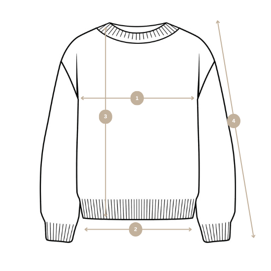 How we measure image