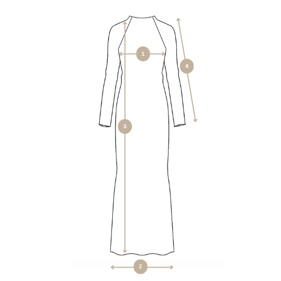 How we measure image