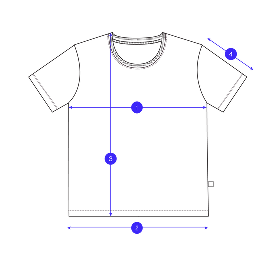 How we measure image